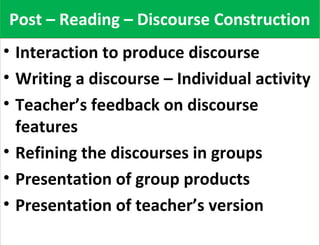 PPoosstt –– RReeaaddiinngg –– DDiissccoouurrssee CCoonnssttrruuccttiioonn 
• Interaction to produce discourse 
• Writing a discourse – Individual activity 
• Teacher’s feedback on discourse 
features 
• Refining the discourses in groups 
• Presentation of group products 
• Presentation of teacher’s version 
 
