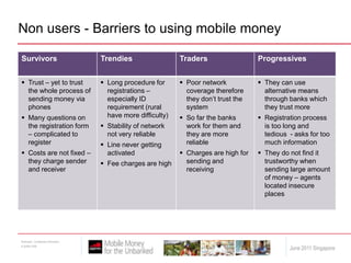 Non users - Barriers to using mobile money