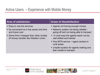 Active Users  – Experience with Mobile Money 