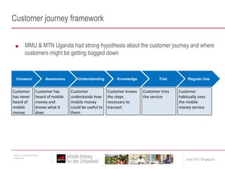 All segmentation was aligned with core marketing strategies so results would be directly applicableCustomer journey frameworkMMU & MTN Uganda had strong hypothesis about the customer journey and where customers might be getting bogged downUnawareAwarenessUnderstandingKnowledgeTrialRegular UseCustomer has heard of mobile money and knows what it does	Customer understands how mobile money could be useful to themCustomer knows the steps necessary to transact Customer has never heard of mobile moneyCustomer tries the serviceCustomer habitually uses the mobile money service