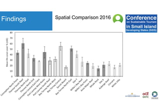 Findings Spatial Comparison 2016
 