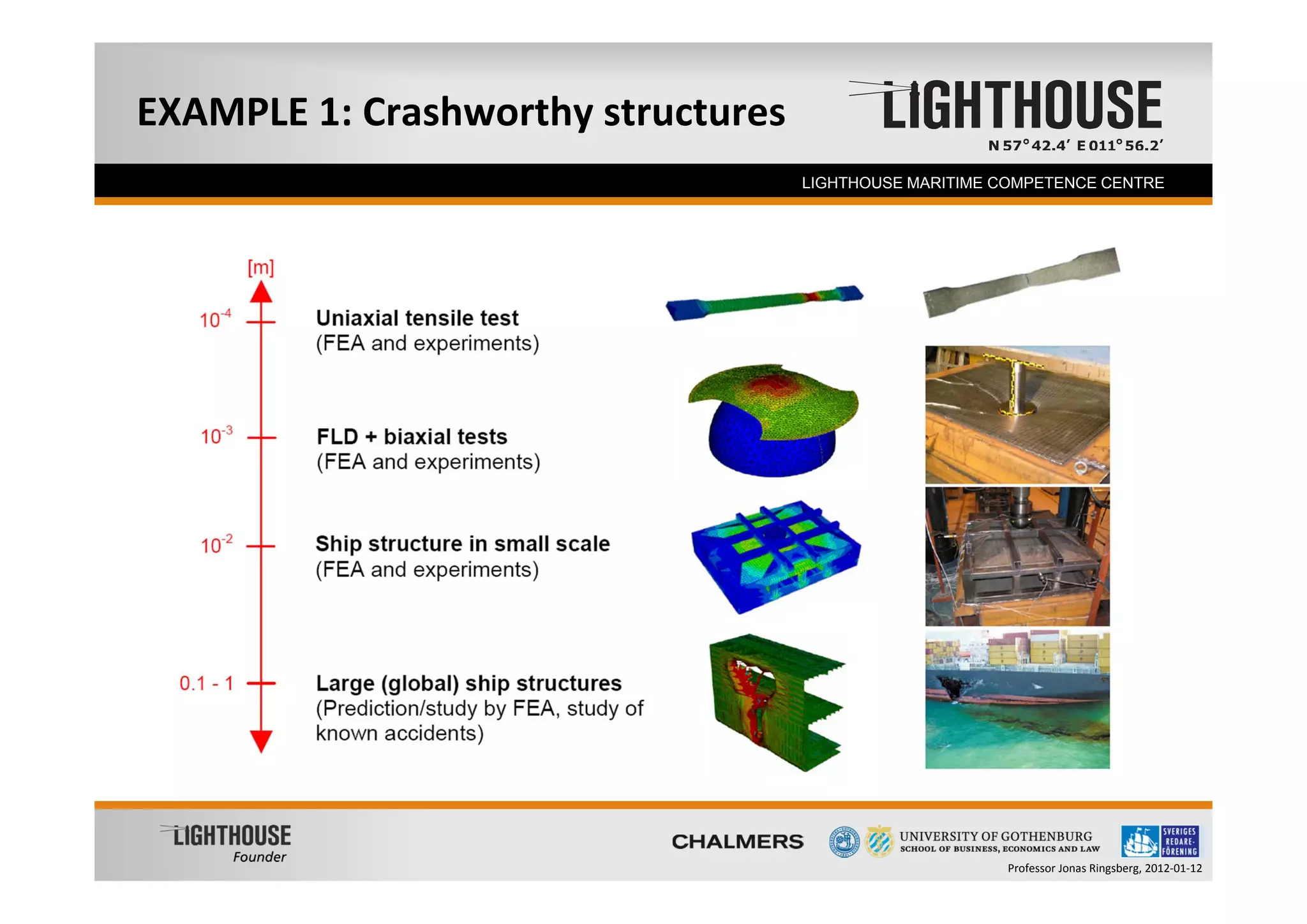 EXAMPLE 1: Crashworthy structures
  Founder                           LIGHTHOUSE MARITIME COMPETENCE CENTRE




                                                        Professor Jonas Ringsberg, 2012‐01‐12
 