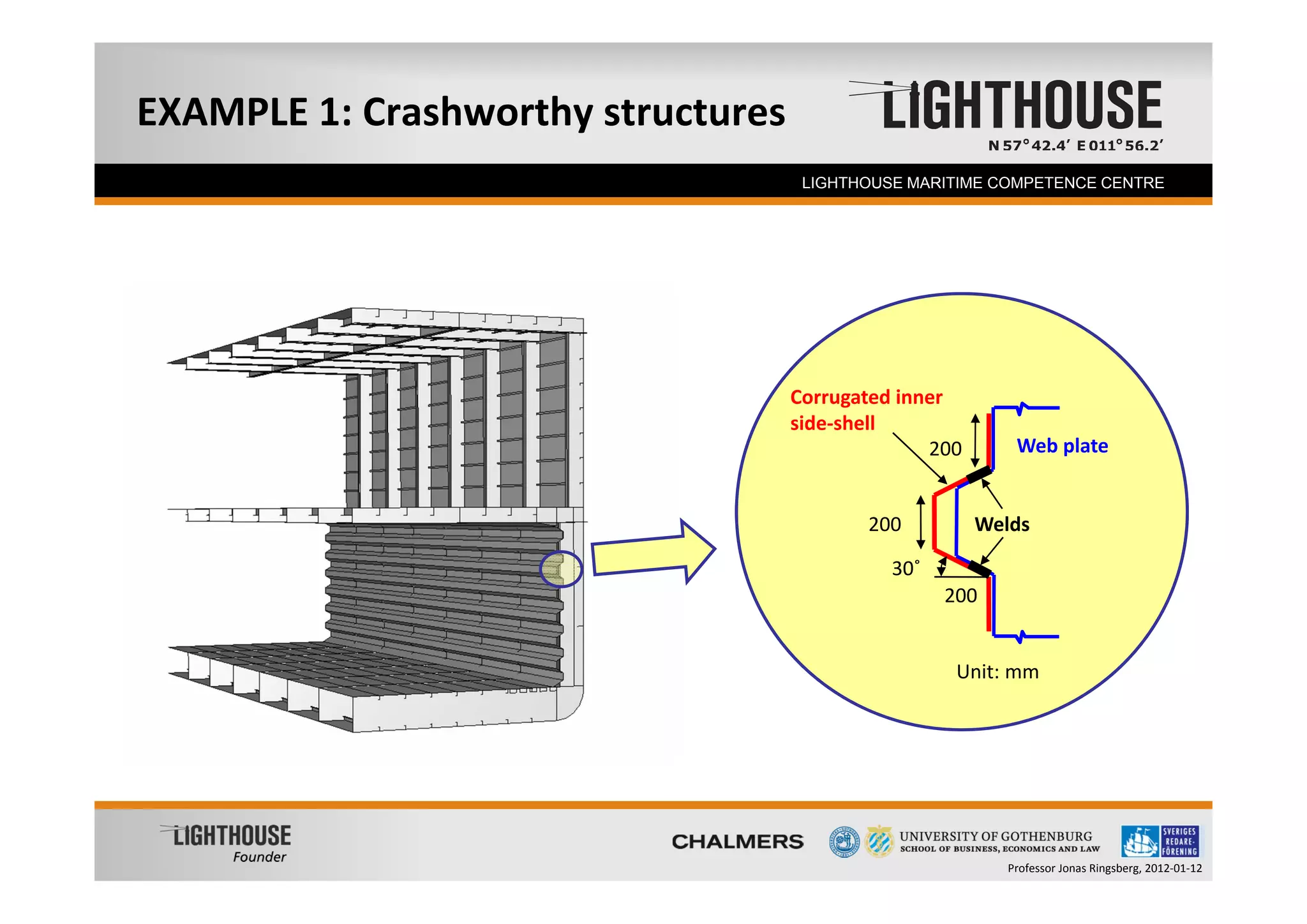 EXAMPLE 1: Crashworthy structures
  Founder                            LIGHTHOUSE MARITIME COMPETENCE CENTRE




                                    Corrugated inner
                                    side‐shell
                                                  200        Web plate


                                           200           Welds

                                              30˚
                                                    200 


                                                     Unit: mm




                                                            Professor Jonas Ringsberg, 2012‐01‐12
 
