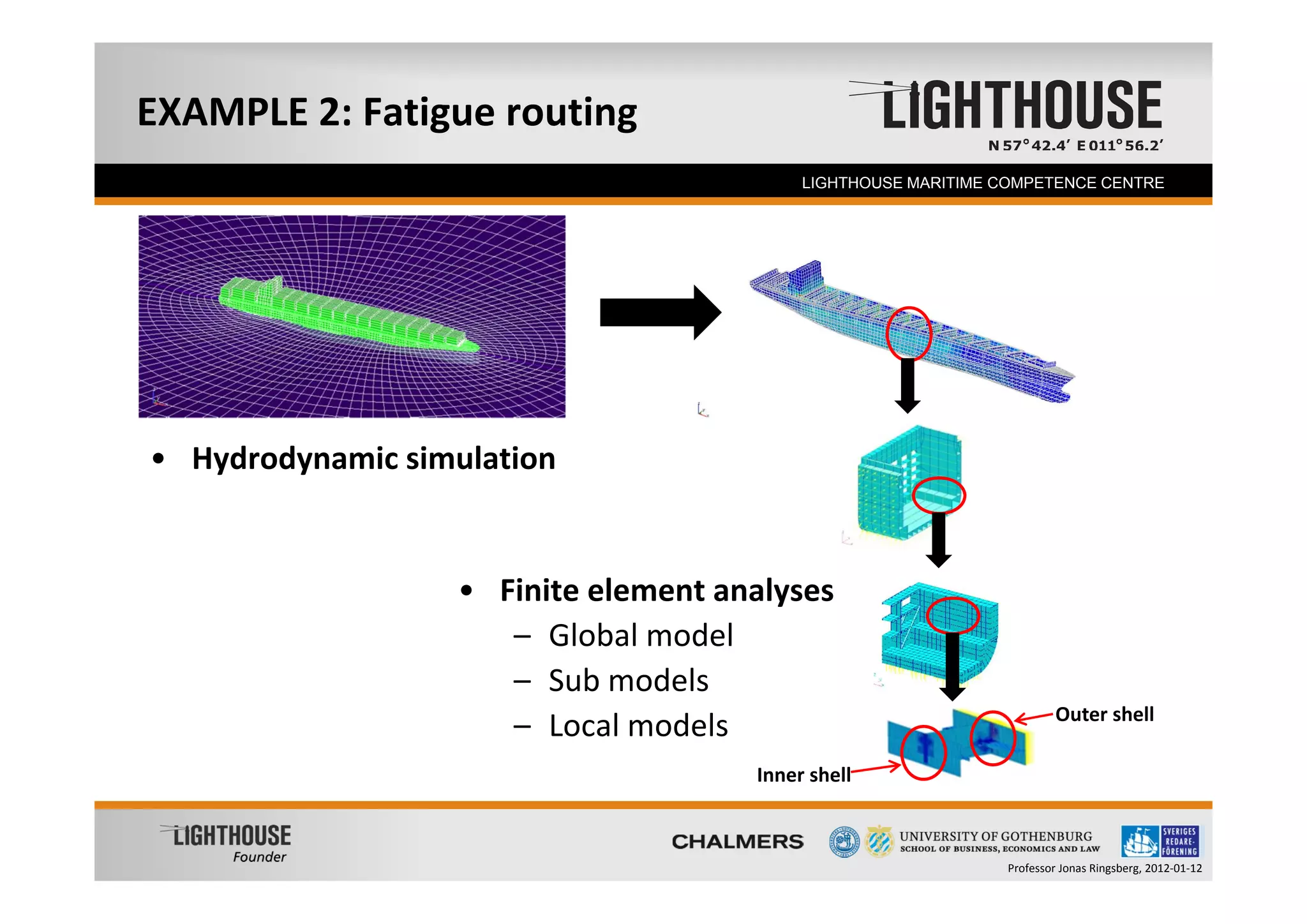 EXAMPLE 2: Fatigue routing
  Founder                                 LIGHTHOUSE MARITIME COMPETENCE CENTRE




• Hydrodynamic simulation


                  • Finite element analyses
                     – Global model
                     – Sub models
                                                                       Outer shell
                     – Local models
                                     Inner shell



                                                              Professor Jonas Ringsberg, 2012‐01‐12
 