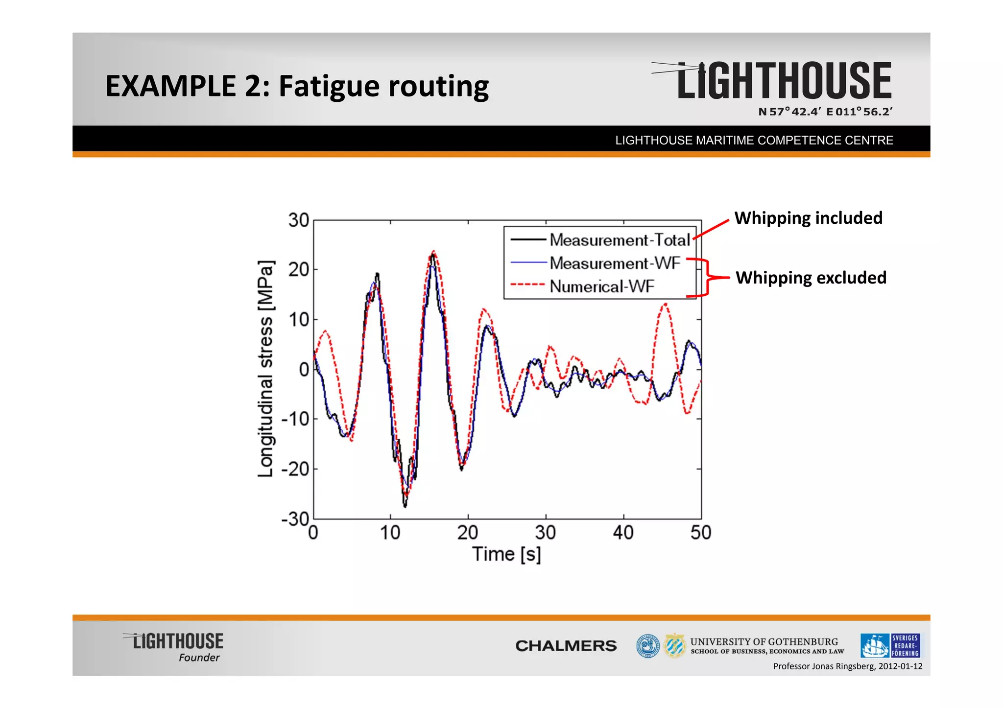 EXAMPLE 2: Fatigue routing
  Founder                    LIGHTHOUSE MARITIME COMPETENCE CENTRE




                                            Whipping included


                                            Whipping excluded




                                                 Professor Jonas Ringsberg, 2012‐01‐12
 