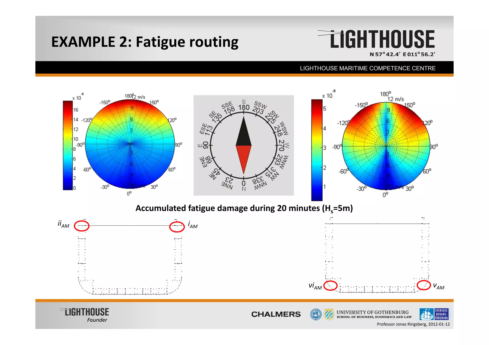 EXAMPLE 2: Fatigue routing
       Founder                                          LIGHTHOUSE MARITIME COMPETENCE CENTRE




                 Accumulated fatigue damage during 20 minutes (Hs=5m)
iiAM                         iAM




                                                          viAM                                          vAM



                                                                            Professor Jonas Ringsberg, 2012‐01‐12
 