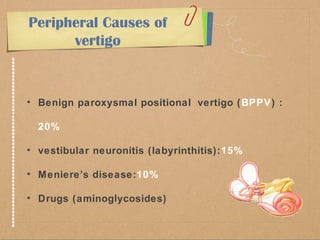 Peripheral Causes of 
vertigo 
• Benign paroxysmal positional vertigo (BPPV) : 
20% 
• vestibular neuronitis (labyrinthitis):15% 
• Meniere’s disease:10% 
• Drugs (aminoglycosides) 
 