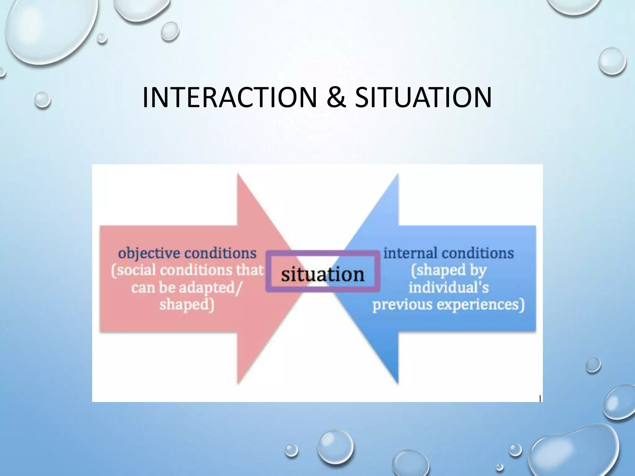 INTERACTION & SITUATION
 