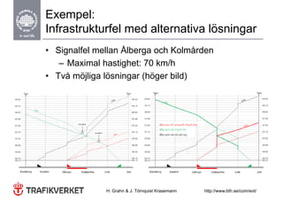 Exempel:
Infrastrukturfel med alternativa lösningar
• Signalfel mellan Ålberga och Kolmården
   – Maximal hastighet: 70 km/h
                   g
• Två möjliga lösningar (höger bild)




              H. Grahn & J. Törnquist Krasemann   http://www.bth.se/com/eot/
 