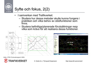 Syfte och fokus, 2(2)
                • I samverkan med Trafikverket:
                   – Studera hur dessa metoder skulle kunna fungera i
                      praktiken och vilka behov av stödfunktioner som
                      finns.
                   – Studera befintliga/planerade förutsättningar resp
                      vilka som k ä fö att realisera d
                        ilk     krävs för tt    li    dessa f kti
                                                             funktioner.




Källa:
Käll STEG Förstudierapport 2005.
          Fö    di         2005


                                   H. Grahn & J. Törnquist Krasemann   http://www.bth.se/com/eot/
 