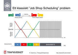 Ett klassiskt ”Job Shop Scheduling” problem
                                        Gemla
                C          A                        B          D
                    Alvesta‐Gemla                    Gemla‐Räppe (Växjö)
           mla-
           ppe
         Gem
         Räp




       Gemla
         Alvesta.
          Gemla




                                                                                                     Tid




Alvesta‐Gemla
                       A            B           C          D                BANARBETE                Tid




                                                H. Grahn & J. Törnquist Krasemann       http://www.bth.se/com/eot/
 