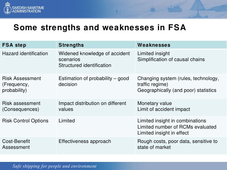 session 42 markus lundkvist odysseus strengths and weaknesses chart