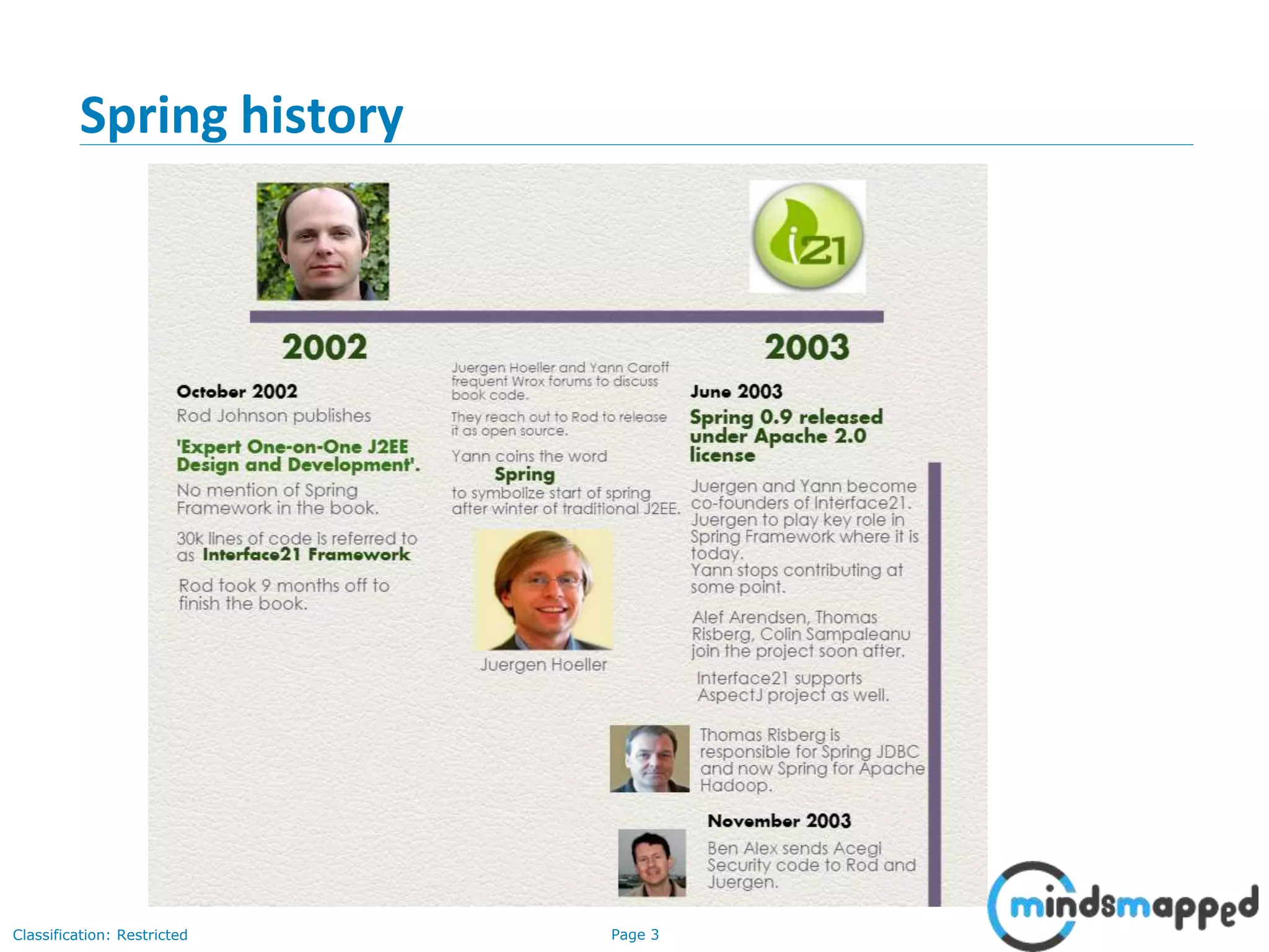 Page 3Classification: Restricted
Spring history
 