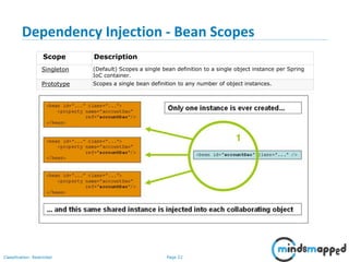 Page 22Classification: Restricted
Dependency Injection - Bean Scopes
22
Scope Description
Singleton (Default) Scopes a single bean definition to a single object instance per Spring
IoC container.
Prototype Scopes a single bean definition to any number of object instances.
 