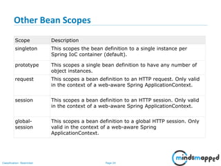 Page 24Classification: Restricted
Other Bean Scopes
Scope Description
singleton This scopes the bean definition to a single instance per
Spring IoC container (default).
prototype This scopes a single bean definition to have any number of
object instances.
request This scopes a bean definition to an HTTP request. Only valid
in the context of a web-aware Spring ApplicationContext.
session This scopes a bean definition to an HTTP session. Only valid
in the context of a web-aware Spring ApplicationContext.
global-
session
This scopes a bean definition to a global HTTP session. Only
valid in the context of a web-aware Spring
ApplicationContext.
 