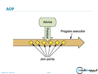 Page 6Classification: Restricted
AOP
 