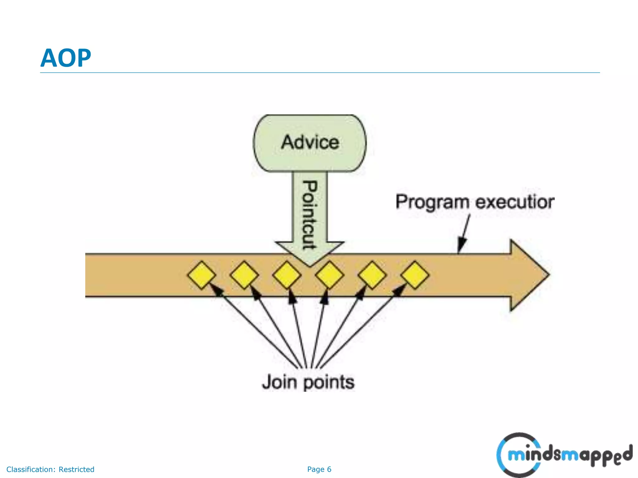 Page 6Classification: Restricted
AOP
 