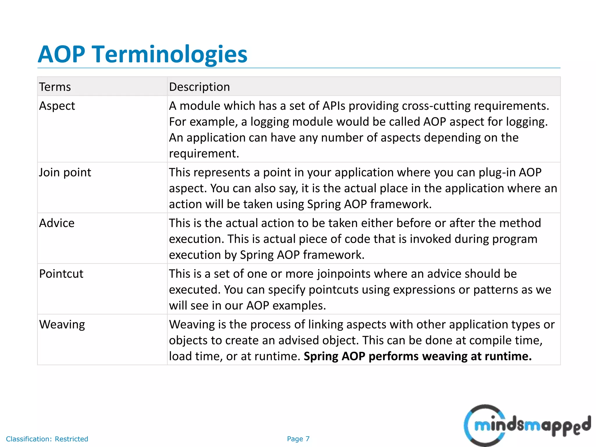 Page 7Classification: Restricted
AOP Terminologies
Terms Description
Aspect A module which has a set of APIs providing cross-cutting requirements.
For example, a logging module would be called AOP aspect for logging.
An application can have any number of aspects depending on the
requirement.
Join point This represents a point in your application where you can plug-in AOP
aspect. You can also say, it is the actual place in the application where an
action will be taken using Spring AOP framework.
Advice This is the actual action to be taken either before or after the method
execution. This is actual piece of code that is invoked during program
execution by Spring AOP framework.
Pointcut This is a set of one or more joinpoints where an advice should be
executed. You can specify pointcuts using expressions or patterns as we
will see in our AOP examples.
Weaving Weaving is the process of linking aspects with other application types or
objects to create an advised object. This can be done at compile time,
load time, or at runtime. Spring AOP performs weaving at runtime.
 