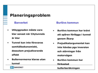Planeringsproblem Utbyggnaden måste vara klar senast när Citytunnels är klar Tunnel kan inte försvaras samhällsekonomiskt, dessutom prejudicerande effekt Bullernormerna klaras utan tunnel Burlövs kommun har krävt att spåren förläggs i tunnel genom Åkarp Prejudikatargumentet kan inte hävdas pga inversion och störningar från motorvägen Burlövs kommun har förkastad bullerberäkningen Burlövs kommun Banverket 