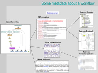 Some metadata about a workflow
                                                               Reference Ontology1
                                        Metadata content

                          RDF annotations


A scientific workflow




                                                              Reference Ontology2




                                    Social Tags annotations




                                                                   Reference
                                                              Controlled vocabulary


                        Free-text annotations
 