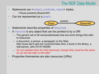 The RDF Data Model
•   Statements are <subject, predicate, object> triples:
     –   <Oscar,presents,Session48>
•   Can be represented as a graph:
                                               presents
                                    Oscar                        Session48
•   Statements describe properties of resources
•   A resource is any object that can be pointed to by a URI
     – The generic set of all names/addresses that are short strings that refer
       to resources
     – a document, a picture, a paragraph on the Web,
       http://www.dia.fi.upm.es/~ocorcho/index.html, a book in the library, a
       real person, isbn://0141184280
     – Do not mistake them for Grid resources, though they could be the same,
       as we will see later in this talk!!
•   Properties themselves are also resources (URIs)
 