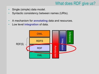 What does RDF give us?
•   Single (simple) data model.
•   Syntactic consistency between names (URIs).

•   A mechanism for annotating data and resources.
•   Low level integration of data.




                                                               Inference
                      OWL




                                                 Integration
                                                 Integration
                      RDFS
       RDF(S)


                                    Annotation
                       RDF

                       XML
 