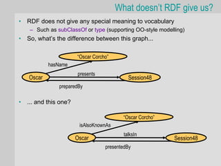 What doesn’t RDF give us?
•   RDF does not give any special meaning to vocabulary
     – Such as subClassOf or type (supporting OO-style modelling)
•   So, what’s the difference between this graph...

                        “Oscar Corcho”
            hasName
                        presents
    Oscar                                    Session48
                preparedBy

•   ... and this one?

                                           “Oscar Corcho”
                         isAlsoKnownAs
                                           talksIn
                        Oscar                                Session48
                                    presentedBy
 