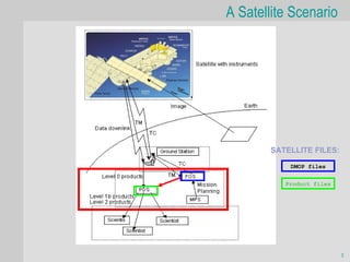 A Satellite Scenario



Space
Segment




                     SATELLITE FILES:
    Ground
                         DMOP files
    Segment

                        Product files




                                        3
 