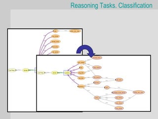 Reasoning Tasks. Classification
 