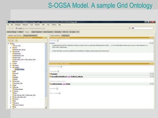 S-OGSA Model. A sample Grid Ontology
 