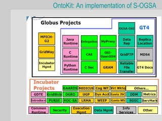 OntoKit: An implementation of S-OGSA
 