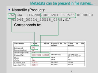 Metadata can be present in file names…
 Namefile (Product):
RA2_MW__1PNPDK20060201_120535_0000000
  62044_00424_20518_0349.N1"
   Corresponds to:




                                 5
 
