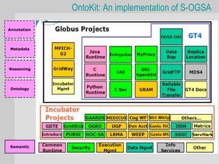 OntoKit: An implementation of S-OGSA

Annotation




Metadata




Reasoning




 Ontology




Semantic
 