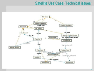 Satellite Use Case: Technical issues




                                       62
 