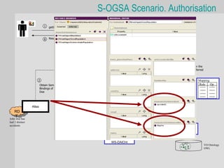S-OGSA Scenario. Authorisation
                            1                                               CarFraudService (PEP)
                                getInsurancePolicy

                                                                               PIP         PDP
                            8   Result or Exception                           Proxy        Proxy


                                                                                   XACML           XACML
                                                                                   AuthZ           AuthZ
                                                                                   Request         Response
                                                                                       3           7
                                                                                                              Lookup whether the
                                                                                                              ROLE that is inferred
                                                                                                              permits or not
                                                                                                               6
                                                                                 XACML_AuthZService
                     2                                                                                                        Mapping
                                                                                      (PDP)
                         Obtain Semantic                                                                                      Role    Op
                         Bindings of John
                         Doe




                 Atlas
                                                                  4 Obtain all classes        Classify John Doe
    RD                                                              that are subclass of
                                                                    ROLE                      wrt VO ont     5
     F
John Doe has
had 2 distinct
accidents                                               VO Ontology Class
                                                        Hierarchy -RDFS                                 Pellet Reasoner



                                                          WS-DAIOnt
                                                                                                                                      VO Ontology
                                                                                                                                      OWL
 