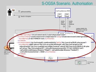 S-OGSA Scenario. Authorisation
                            1                                               CarFraudService (PEP)
                                getInsurancePolicy

                                                                               PIP         PDP
                            8   Result or Exception                           Proxy        Proxy


                                                                                   XACML           XACML
                                                                                   AuthZ           AuthZ
                                                                                   Request         Response
                                                                                       3           7
                                                                                                              Lookup whether the
                                                                                                              ROLE that is inferred
                                                                                                              permits or not
                                                                                                               6
                                                                                 XACML_AuthZService
                     2                                                                                                        Mapping
                                                                                      (PDP)
                         Obtain Semantic                                                                                      Role    Op
                         Bindings of John
                         Doe




                 Atlas
                                                                  4 Obtain all classes        Classify John Doe
    RD                                                              that are subclass of
                                                                    ROLE                      wrt VO ont     5
     F
John Doe has
had 2 distinct
accidents                                               VO Ontology Class
                                                        Hierarchy -RDFS                                 Pellet Reasoner



                                                          WS-DAIOnt
                                                                                                                                      VO Ontology
                                                                                                                                      OWL
 