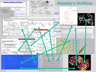 Metadata in Workflows




            ID    MURA_BACSU        STANDARD;       PRT;   429 AA.
    DE    PROBABLE UDP-N-ACETYLGLUCOSAMINE 1-CARBOXYVINYLTRANSFERASE
DE    (EC 2.5.1.7) (ENOYLPYRUVATE TRANSFERASE) (UDP-N-ACETYLGLUCOSAMINE
                    DE   ENOLPYRUVYL TRANSFERASE) (EPT).
                              GN     MURA OR MURZ.
                           OS    BACILLUS SUBTILIS.
 OC     BACTERIA; FIRMICUTES; BACILLUS/CLOSTRIDIUM GROUP; BACILLACEAE;
                                 OC    BACILLUS.
          KW    PEPTIDOGLYCAN SYNTHESIS; CELL WALL; TRANSFERASE.
      FT    ACT_SITE     116      116        BINDS PEP (BY SIMILARITY).
          FT    CONFLICT     374      374        S -> A (IN REF. 3).
           SQ    SEQUENCE    429 AA; 46016 MW; 02018C5C CRC32;
      MEKLNIAGGD SLNGTVHISG AKNSAVALIP ATILANSEVT IEGLPEISDI ETLRDLLKEI
      GGNVHFENGE MVVDPTSMIS MPLPNGKVKK LRASYYLMGA MLGRFKQAVI GLPGGCHLGP
      RPIDQHIKGF EALGAEVTNE QGAIYLRAER LRGARIYLDV VSVGATINIM LAAVLAEGKT
      IIENAAKEPE IIDVATLLTS MGAKIKGAGT NVIRIDGVKE LHGCKHTIIP DRIEAGTFMI
 