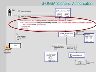 S-OGSA Scenario. Authorisation
                            1                                               CarFraudService (PEP)
                                getInsurancePolicy

                                                                               PIP         PDP
                            8   Result or Exception                           Proxy        Proxy


                                                                                   XACML           XACML
                                                                                   AuthZ           AuthZ
                                                                                   Request         Response
                                                                                       3           7
                                                                                                              Lookup whether the
                                                                                                              ROLE that is inferred
                                                                                                              permits or not
                                                                                                               6
                                                                                 XACML_AuthZService
                     2                                                                                                        Mapping
                                                                                      (PDP)
                         Obtain Semantic                                                                                      Role    Op
                         Bindings of John
                         Doe




                 Atlas
                                                                  4 Obtain all classes        Classify John Doe
    RD                                                              that are subclass of
                                                                    ROLE                      wrt VO ont     5
     F
John Doe has
had 2 distinct
accidents                                               VO Ontology Class
                                                        Hierarchy -RDFS                                 Pellet Reasoner



                                                          WS-DAIOnt
                                                                                                                                      VO Ontology
                                                                                                                                      OWL
 
