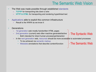 The Semantic Web Vision
•   The Web was made possible through established standards
     –   TCP/IP for transporting bits down a wire
     –   HTTP & HTML for transporting and rendering hyperlinked text


•   Applications able to exploit this common infrastructure
     –   Result is the WWW as we know it


•   Generations
     –   1st generation web mostly handwritten HTML pages
     –   2nd generation (current) web often machine generated/active   The Syntactic Web
           • Both intended for direct human processing/interaction
     –   In the next generation web, resources should be more accessible to automated processes
           • To be achieved via semantic markup
           • Metadata annotations that describe content/function       The Semantic Web
 