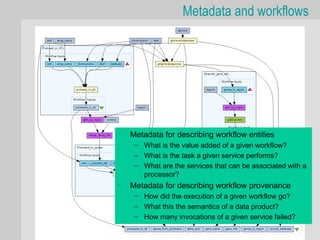 Metadata and workflows




•   Metadata for describing workflow entities
     – What is the value added of a given workflow?
     – What is the task a given service performs?
     – What are the services that can be associated with a
       processor?
•   Metadata for describing workflow provenance
     – How did the execution of a given workflow go?
     – What this the semantics of a data product?
     – How many invocations of a given service failed?
 