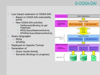 S-OGSA-DAI

•   Low impact extension to OGSA-DAI
                                          - OntoGrid Insurance Use Case

     – Based on OGSA-DAI extensibility
       points                                  WSI Client Extended

     – New OGSA-DAI activities             •
                                           •
                                                 RDQL Query Client
                                                 Semantic Bindings

         • GetSemanticBinding (to get            Client


           mappings)
         • RDQLQueryStatementActivity
         • SPARQLQueryStatementActivity
•   Query languages:
     – RDQL
     – SPARQL
•   Deployed on Apache Tomcat             OGSA-DAI Core Extended
                                                                          Aditional functionality


•   Generation of
                                           •     RDQL Query
                                           •     Semantic Bindings



     – Query results directly
     – Semantic Bindings (in progress)
 