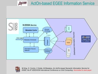 ActOn-based EGEE Information Service



         S-OGSA Service




                                                                   DGAS
                                    Domain
              Metadata Cache        Ontology




                                                                          Distributed Information Sources
                                        <<uses>>


User query
             Metadata Scheduler




                                       Wrapper
                                                                 RGMA




             Infomation Source




                                                                   BDII
             Selector               InfoSource
                                    Ontology




       W.Xing, O. Corcho, C.Goble, M.Dikaiakos, An ActOn-based Semantic Information Service for
       EGEE, the 8th IEEE/ACM International Conference on Grid Computing. Nominated to best paper
 