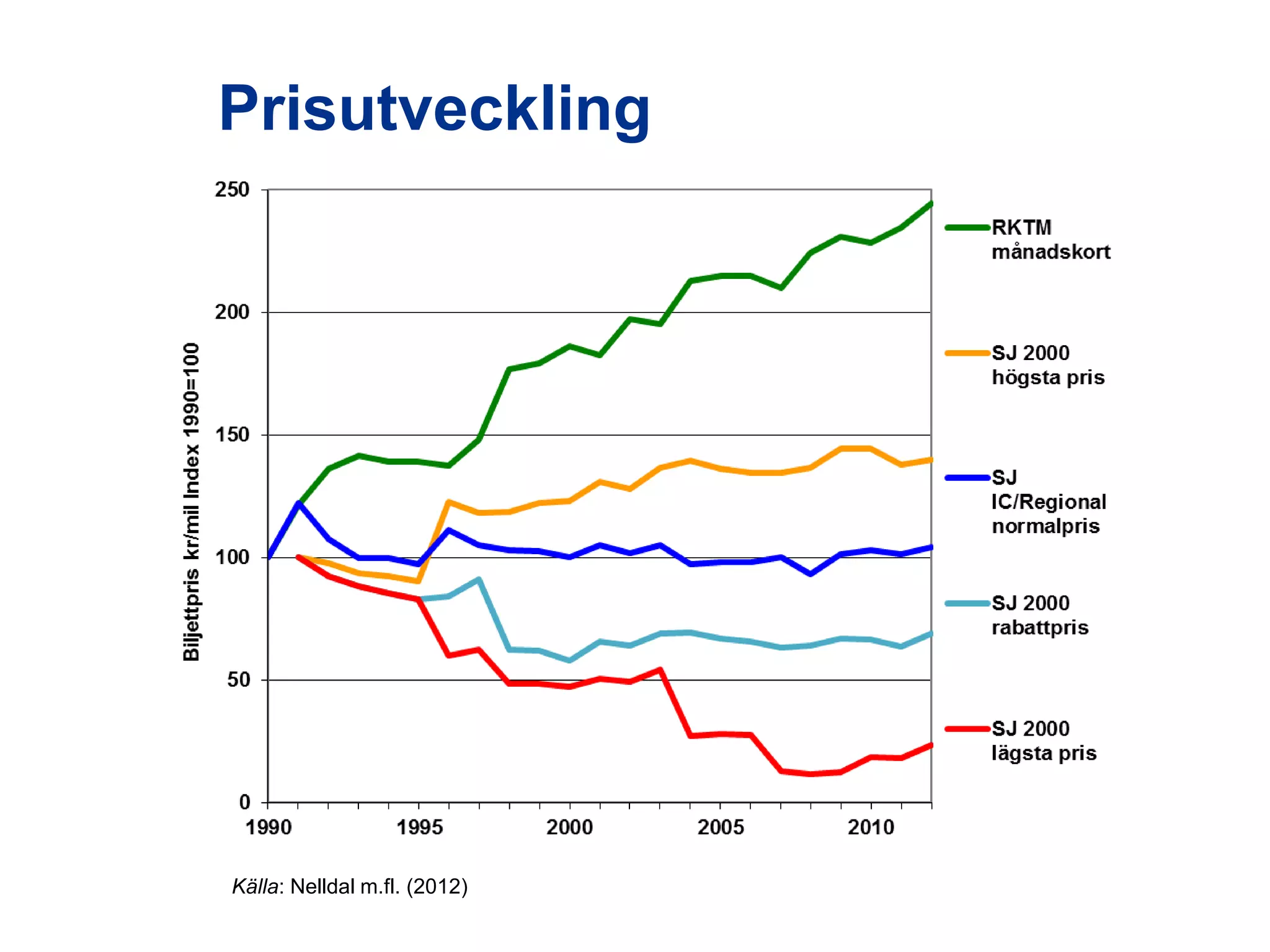 Prisutveckling

Källa: Nelldal m.fl. (2012)
Utredningen om järnvägens organisation

 