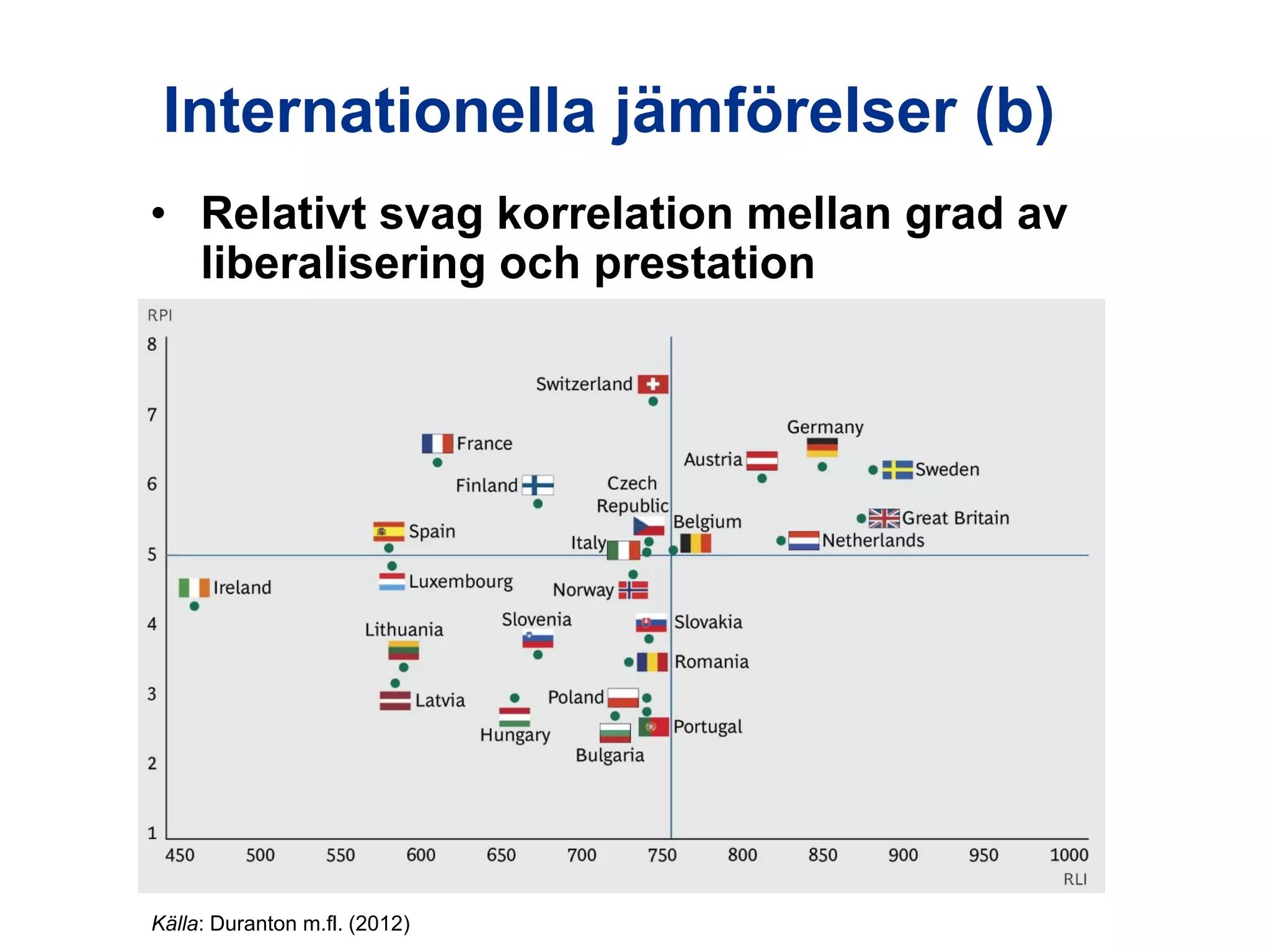 Internationella jämförelser (b)
• Relativt svag korrelation mellan grad av
liberalisering och prestation

Utredningen om järnvägens organisation

Källa: Duranton m.fl. (2012)

 
