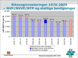 Nasjonal transportplan 2010 - 2019 Riksveginvesteringer 1970-2009 –  NVP/NVVP/NTP og statlige bevilgninger 