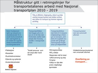 Målstruktur gitt i retningslinjer for transportetatenes arbeid med Nasjonal transportplan 2010 - 2019 Pålitelighet Reisetider Rushtidsforsinkelser Gående og syklende Avstandskostnader Klimagassutslipp NO X -utslipp Nasjonale mål for lokal  luftforurensing og støy Inngrep Utlipp av olje eller andre miljøfarlige kjemikalier Antall personer   som  blir drept eller hardt skadd Kollektivtransportsystemet mer universelt utformet Overføring av transport… 