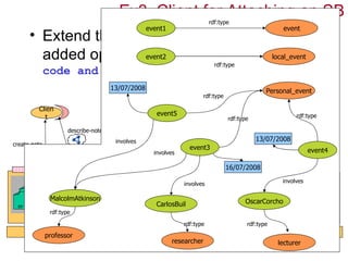 Ex3. Client for Attaching an SB     rdf:type
                                                                   event1                                              event
           • Extend the client to invoke the newly
             added operation. (DescribeNote source
                            event2             local_event
                                                                                              rdf:type
                      code and post-deploy file)
                                                      13/07/2008                                                Personal_event
                                                                                        rdf:type

                 Clien
                                                                      event5                                               rdf:type
                   t                                                                               rdf:type

                                      describe-note
                                                       involves                                               13/07/2008
create-note
                                                                                   event3                                       event4
                                                                     involves

                                                                                                   16/07/2008
                                             EPR
                    key                                                          involves                            involves
                 key
           RP key ...
                RP
      RP        RP         ...   MalcolmAtkinson                                                         OscarCorcho
 RP        RP        ...                                              CarlosBuil
              rdf:type                                SemanticBinding
       StickyNoteService                               FactoryService           SemanticBindingService        MetadataQueryService
                                                                                 rdf:type            rdf:type

                           professor                               GT4 Java WS Core
                               Jndi-config
                                                                          researcher                                lecturer
 