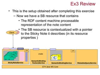Ex3 Review
          • This is the setup obtained after completing this exercise
                – Now we have a SB resource that contains
                   • The RDF content machine processable
                     representation of the note content
                   • The SB resource is contextualized with a pointer
           Client
                     to the Sticky Note it describes (in its resource
                     properties )


                                EPR                                                 EPR
                   key
                key                          create
          RP key ...
               RP                                                 key
     RP        RP         ...
RP        RP        ...
                                      SemanticBinding
      StickyNoteService                FactoryService      SemanticBindingService         MetadataQueryService

                                                  GT4 Java WS Core
 