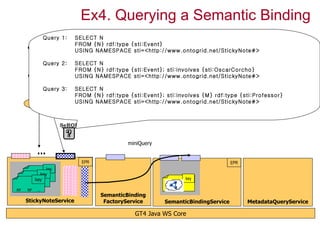 Ex4. Querying a Semantic Binding
                          Query 1:     SELECT N

          • Create a Sticky Note and attach a Semantic
                                       FROM {N} rdf:type {sti:Event}
                                       USING NAMESPACE sti=<http://www.ontogrid.net/StickyNote#>

            Binding to it
            Query 2: SELECT N
                     FROM {N} rdf:type {sti:Event}; sti:involves {sti:OscarCorcho}
          • Query USING NAMESPACE sti=<http://www.ontogrid.net/StickyNote#> Note
                      the Semantic Binding of the Sticky
            using the query-note operation rdf:type {sti:Professor}
            Query 3: SELECT N
                     FROM {N} rdf:type {sti:Event}; sti:involves {M}
           Clien                       USING NAMESPACE sti=<http://www.ontogrid.net/StickyNote#>
             t
                                query-note

                                 SeRQL


                                                            miniQuery
                    ...
                                             EPR                                                 EPR
                   key
                key
          RP key ...
               RP                                                              key
     RP        RP         ...
RP        RP        ...
                                                   SemanticBinding
      StickyNoteService                             FactoryService      SemanticBindingService         MetadataQueryService

                                                              GT4 Java WS Core
 