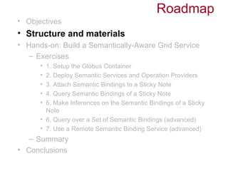 Roadmap
• Objectives
• Structure and materials
• Hands-on: Build a Semantically-Aware Grid Service
   – Exercises
      • 1. Setup the Globus Container
      • 2. Deploy Semantic Services and Operation Providers
      • 3. Attach Semantic Bindings to a Sticky Note
      • 4. Query Semantic Bindings of a Sticky Note
      • 5. Make Inferences on the Semantic Bindings of a Sticky
        Note
      • 6. Query over a Set of Semantic Bindings (advanced)
      • 7. Use a Remote Semantic Binding Service (advanced)
   – Summary
• Conclusions
 